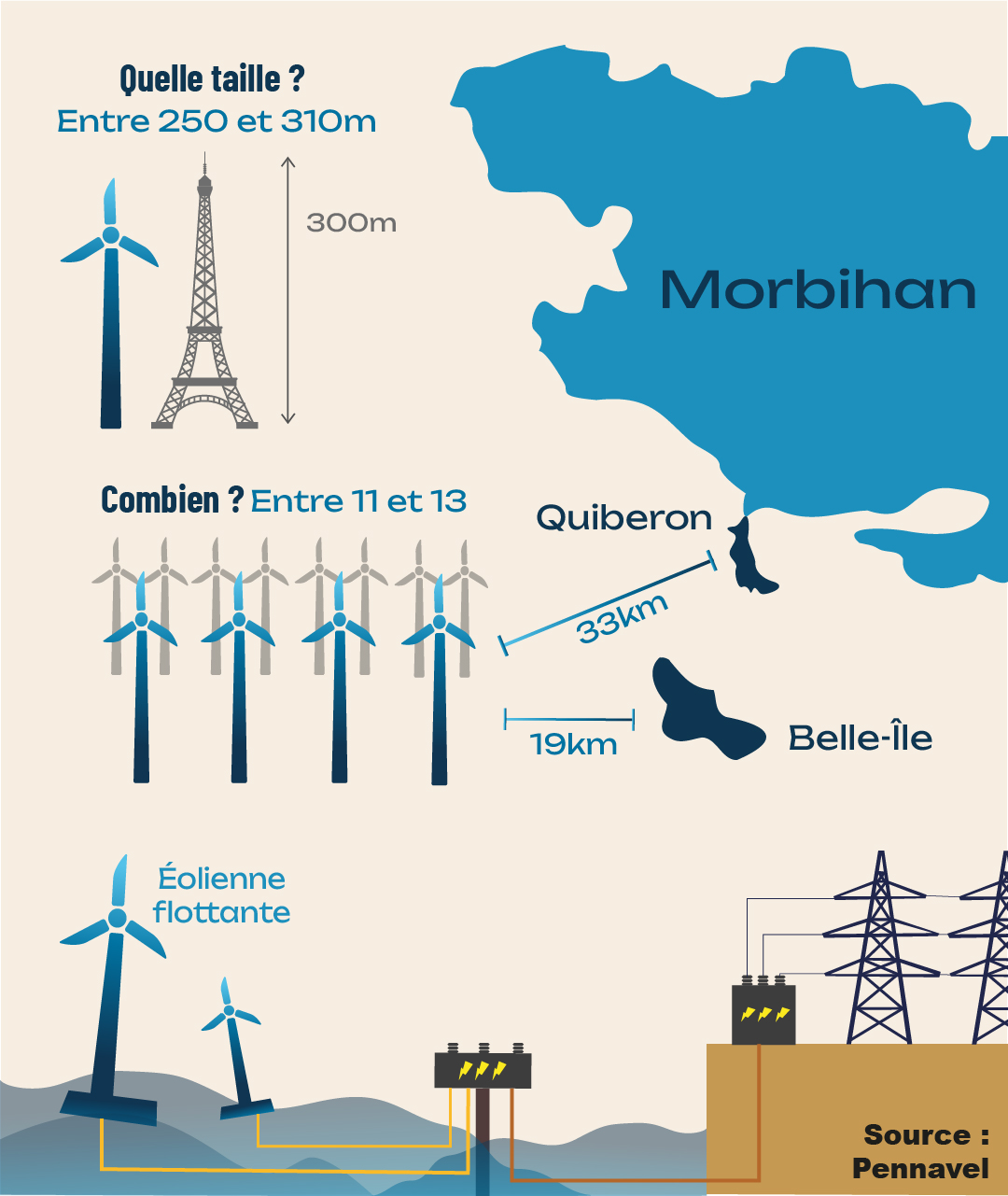 Infographie sur le projet d'éolienne dans le Morbihan
